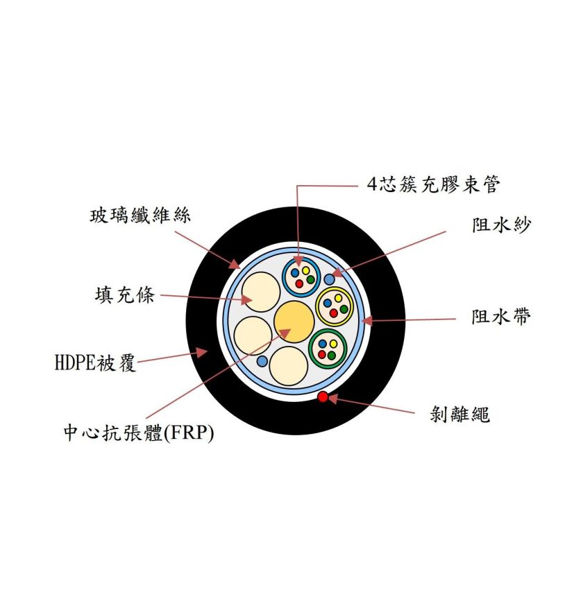 非金屬玻纖單模束管型光纜